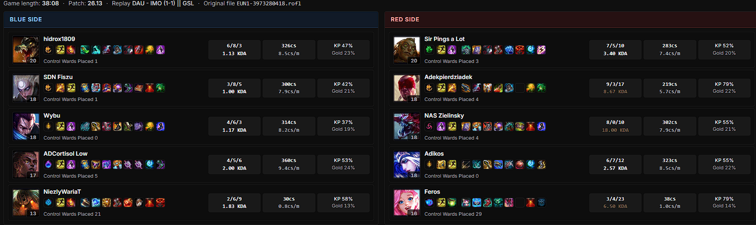 MAPA 2